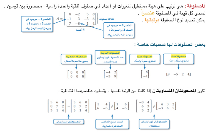 مقدمة في المصفوفات , معلومات عن المصفوفات