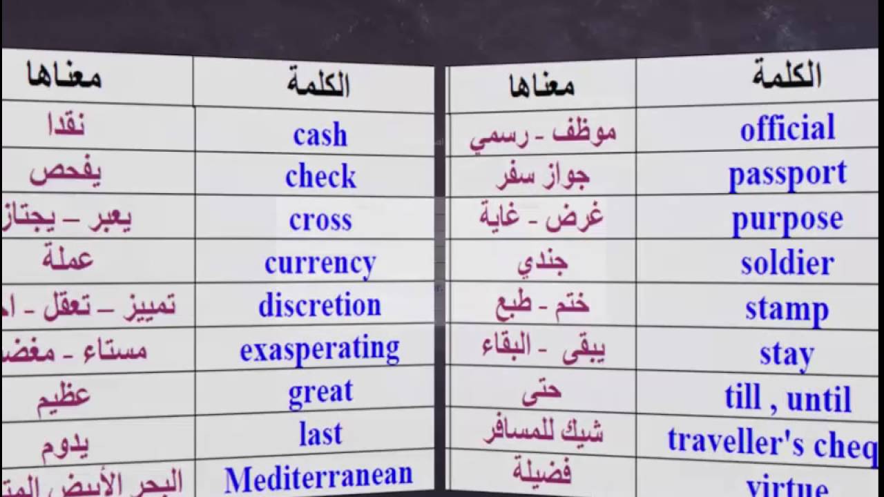 كلمات انجليزيه مهمه للتحدث , اهميه اللغه الانجليزيه في حياتنا