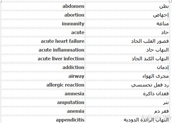 مصطلحات طبية تمريض , تعريفات طبية قوية للصحة