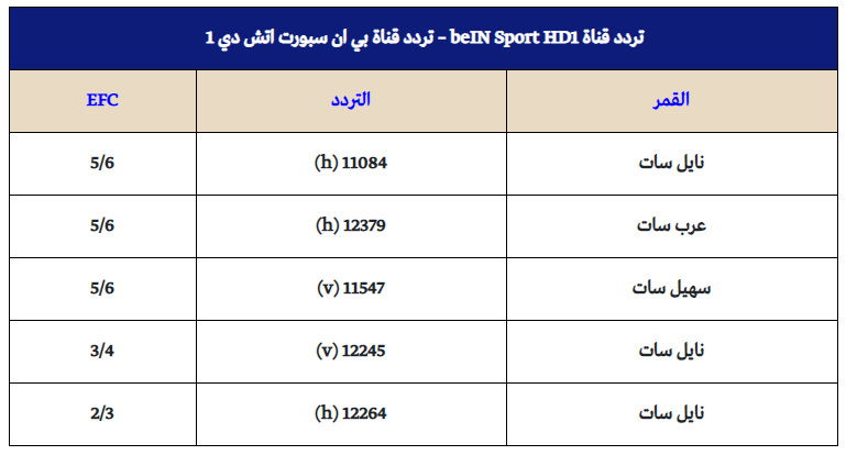 ترددات قنوات عربسات , احدث الترددات