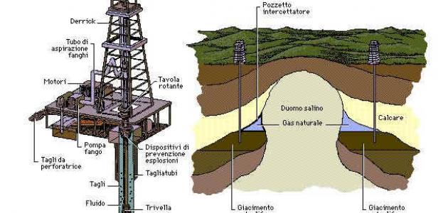 كيف تكون النفط , معلومات عن النفط